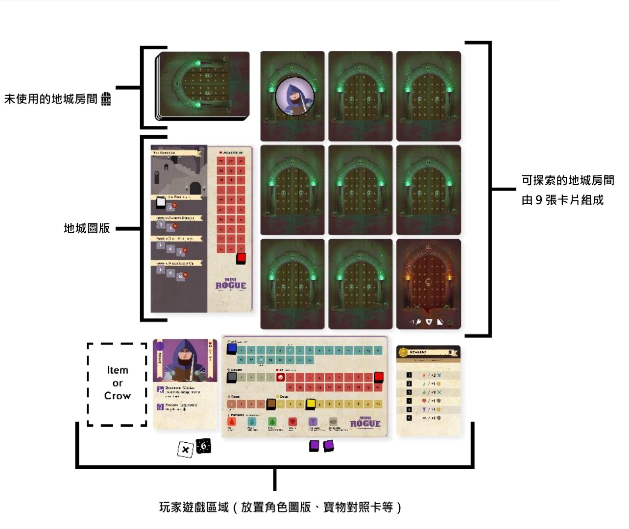 桌遊Mini Rogue