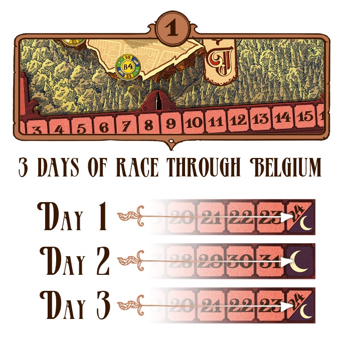 桌遊 The Belgian Beers Race