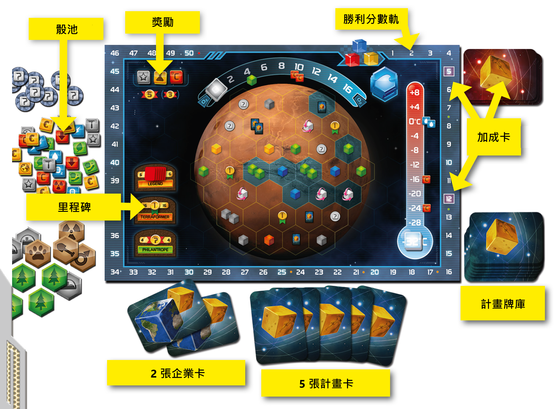 桌遊 Terraforming Mars The Dice Game